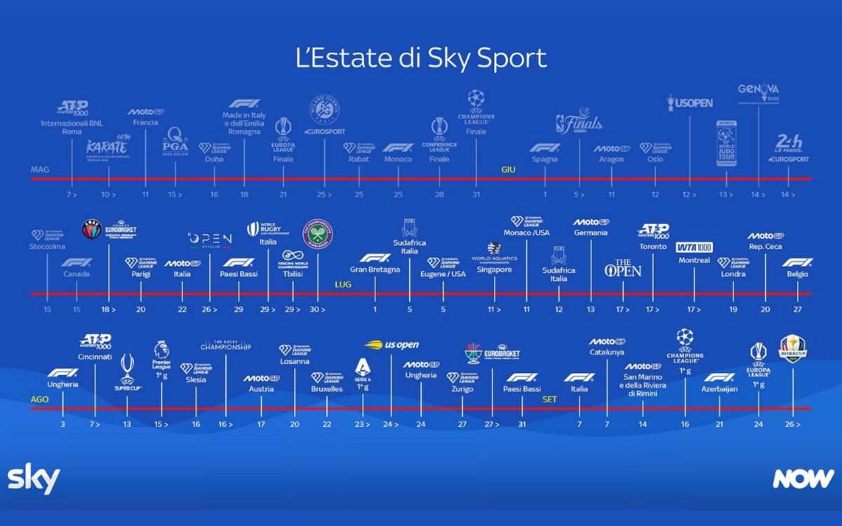 Estate di Sky Sport