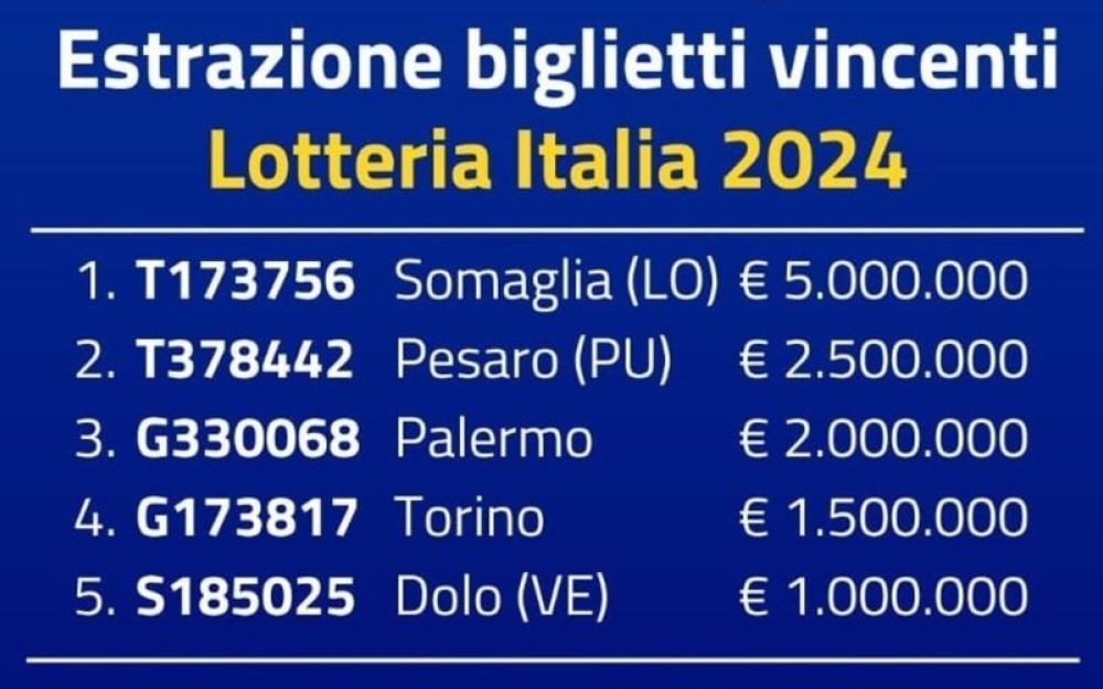 Lotteria Italia biglietti vincenti