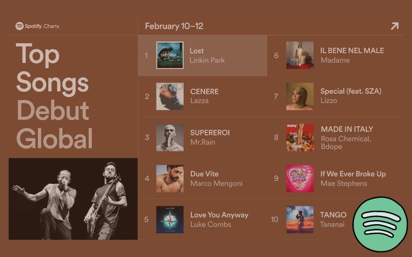 Sanremo Spotify