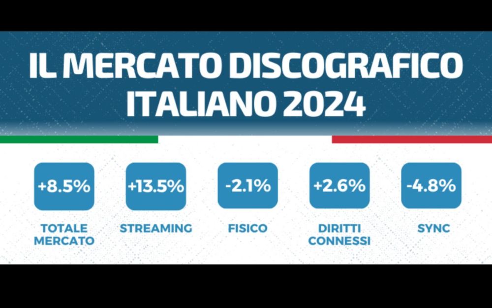 mercato discografico italiano