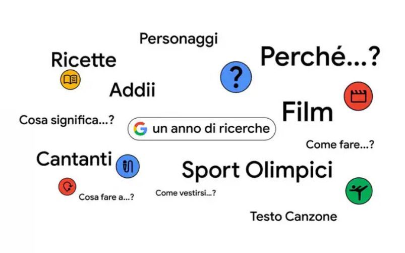 Ricerche Google 2024