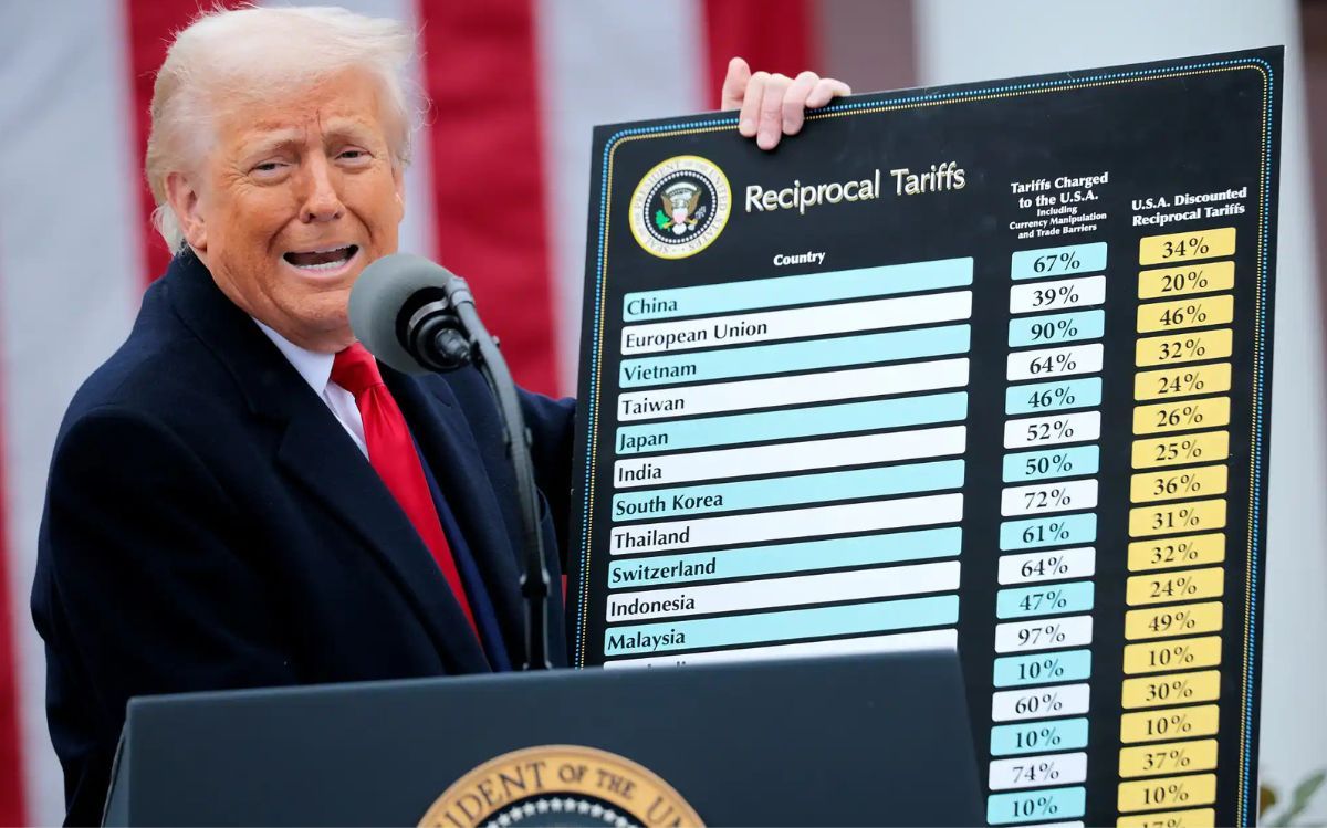 Trump Unione europea