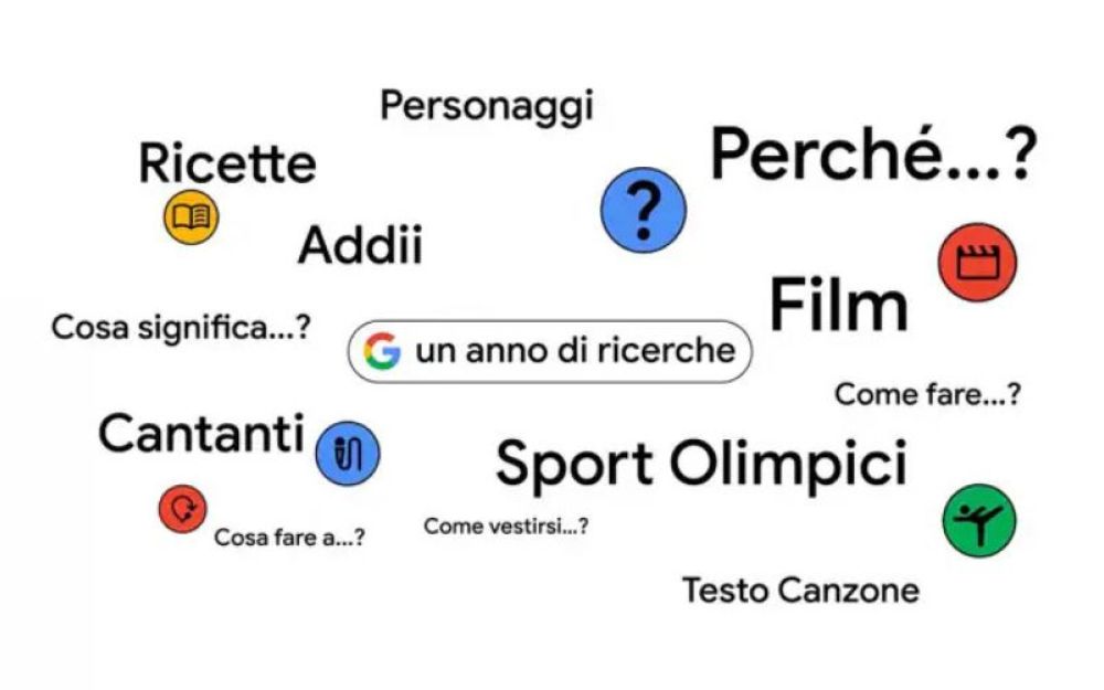 Ricerche Google 2024