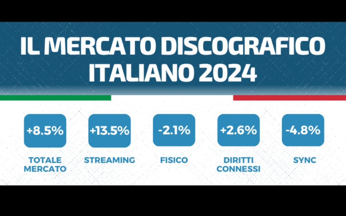 mercato discografico italiano