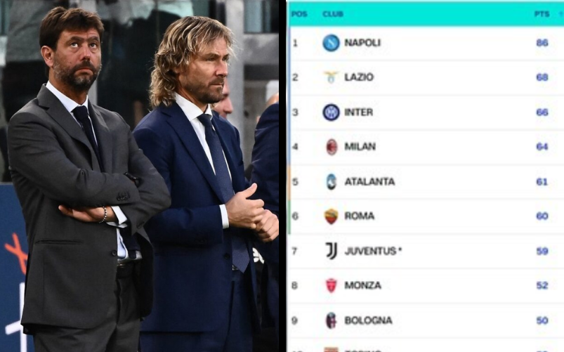 Juventus