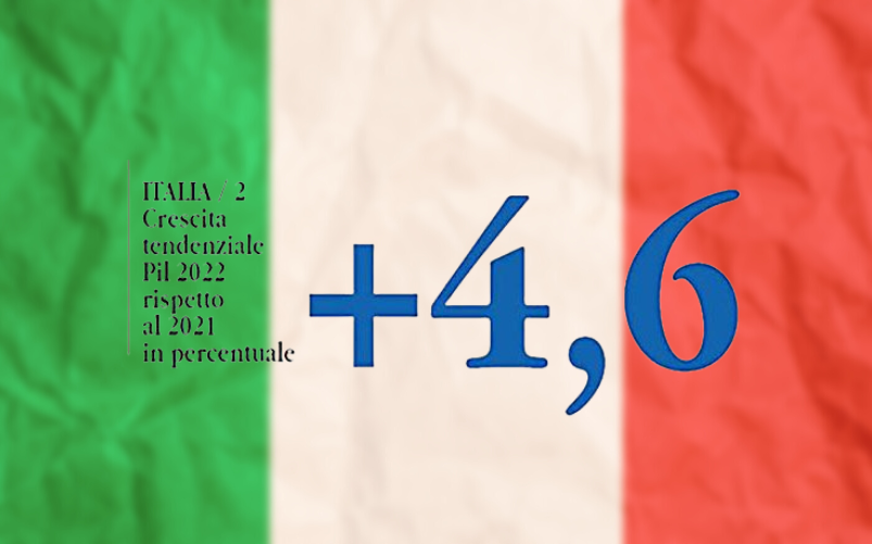 pil italia